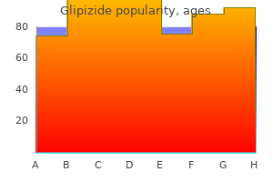 best order for glipizide