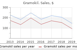 order discount gramokil on line