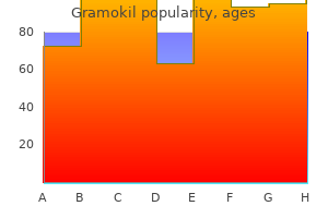 purchase 250mg gramokil mastercard