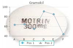 generic 100 mg gramokil with amex