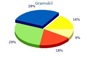 buy gramokil 250mg online