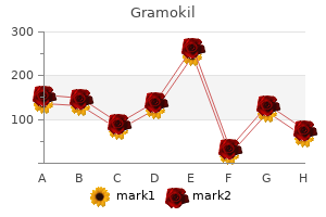 buy genuine gramokil online