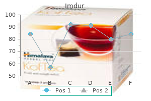 buy cheap imdur 20mg on line