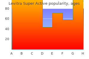cheap levitra super active 40 mg free shipping