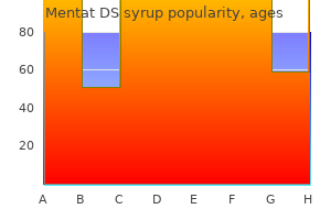 cheap mentat ds syrup online amex