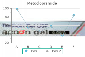 purchase metoclopramide 10mg visa