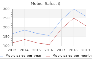 buy cheapest mobic