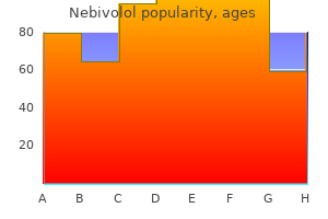 buy genuine nebivolol line