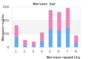 purchase discount norvasc online