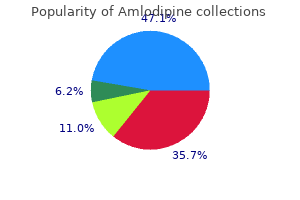 purchase 2.5 mg amlodipine