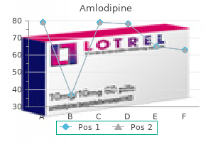 amlodipine 10 mg overnight delivery