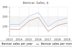generic 40 mg benicar