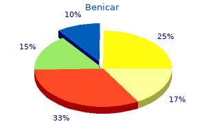 buy benicar online now