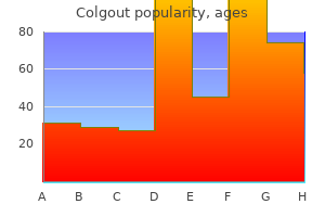 cheapest generic colgout uk