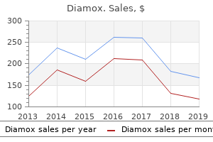 cheap 250 mg diamox amex