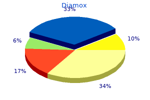 cheap diamox 250 mg mastercard