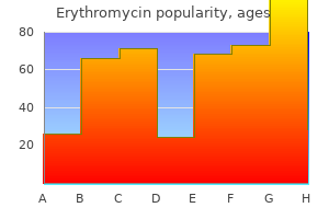 purchase erythromycin on line amex