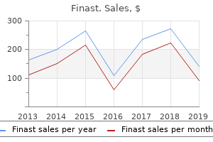cheap 5mg finast free shipping