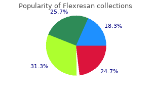 order online flexresan