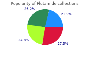 flutamide 250mg discount