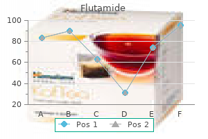 cheap 250mg flutamide free shipping