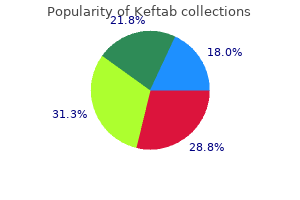 cheap keftab 500 mg overnight delivery