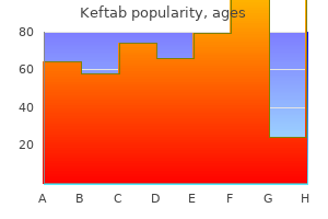 discount keftab 500mg
