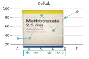 buy discount keftab 250mg online