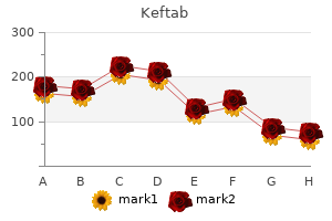 generic keftab 250 mg without a prescription