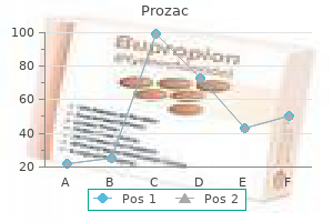 order prozac master card