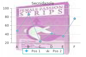 buy secnidazole 1gr lowest price