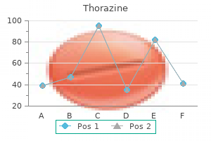 purchase 100 mg thorazine with mastercard