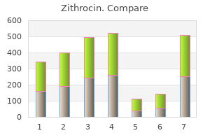 buy genuine zithrocin online