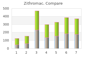 cheap zithromac american express