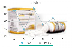 discount silvitra master card