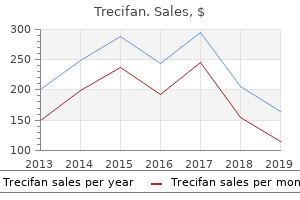 buy trecifan online from canada