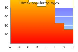 buy trimox overnight delivery