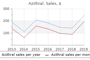 azithral 100mg on line