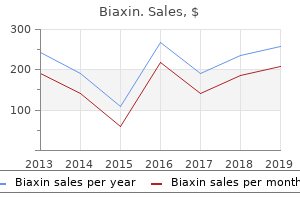 cheap biaxin 250mg overnight delivery