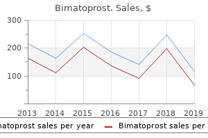 cheap bimatoprost 3ml with mastercard
