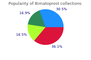 bimatoprost 3ml sale