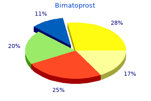 order 3ml bimatoprost otc