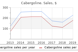 order cabergoline 0.25 mg with visa