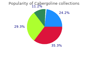 discount cabergoline line