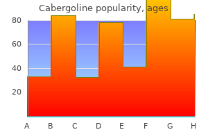 order cabergoline 0.25 mg
