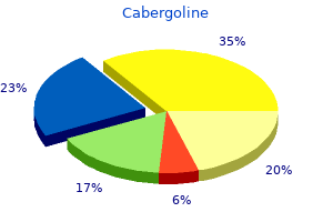 order cabergoline uk