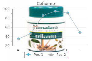 cheap cefixime amex