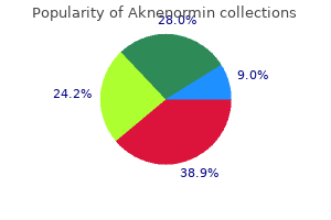 order cheapest aknenormin and aknenormin