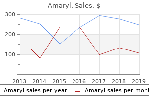 order generic amaryl online
