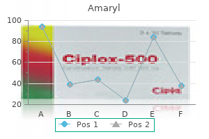 order generic amaryl on-line